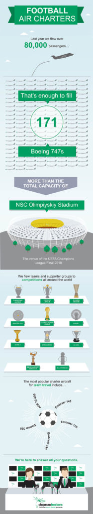 Football infographic