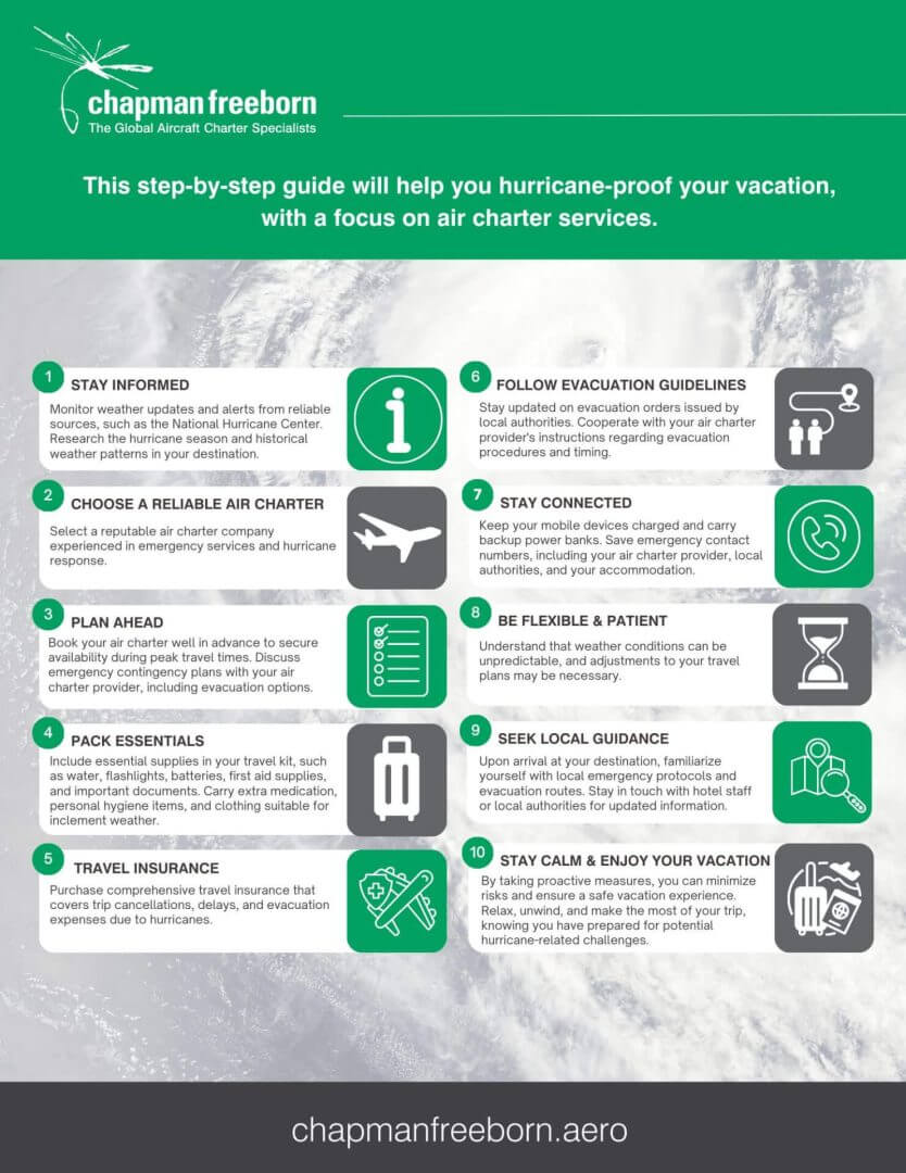 Text guide to hurricane proofing your holiday 