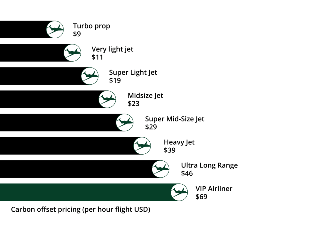 Carbon-Offsetting-USD